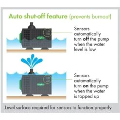Blagdon 2000 Auto Shut-Off Water Feature Pump 9 Blagdon 2000 Auto Shut-Off Water Feature Pump -Garden Care Store 5015368052559 4 551533ae 7454 42e7 9146 fc1f74494078