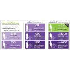 Blagdon 2000 Auto Shut-Off Water Feature Pump 11 Blagdon 2000 Auto Shut-Off Water Feature Pump -Garden Care Store 5015368052559 6 48c8b8b1 712f 4ea5 8777 5c82ef234e4d