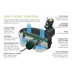 Blagdon Inpond Waterfall 6 In 1 9000 Pond Pump & Filter - Large Pond -Garden Care Store 5015368054348 2