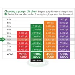 Blagdon Amphibious IQ 2250-4500 Pond Pump -Garden Care Store 5015368056106 4