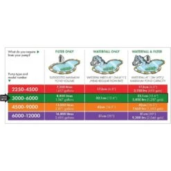 Blagdon Amphibious IQ 3000-6000 Pond Pump 9 Blagdon Amphibious IQ 3000-6000 Pond Pump -Garden Care Store 5015368056113 5