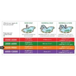 Blagdon Amphibious IQ 4500-9000 Pond Pump -Garden Care Store 5015368056120 5