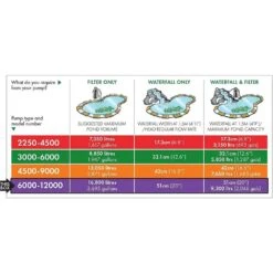 Blagdon Amphibious IQ 6000-12000 Pond Pump -Garden Care Store 5015368056137 5